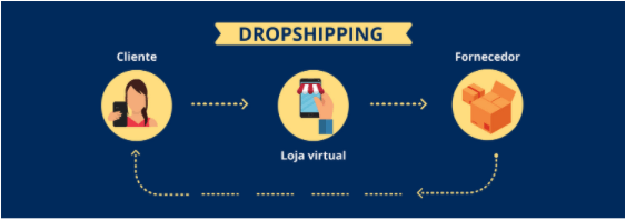 O que e dropshipping_Edools_HeroSpark